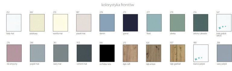 kolory frontów